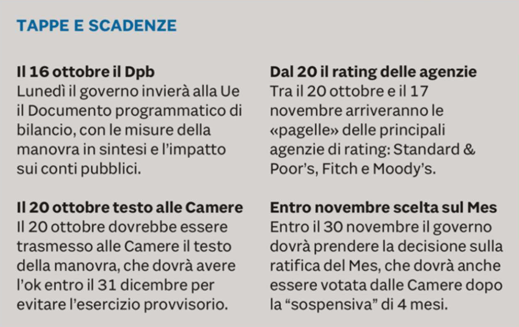 tappe e scadenze debito pubblico italia