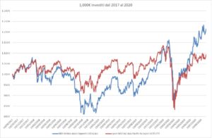 IE0003795394 BNY Mellon Asian Opportunities Fund USD A crescita