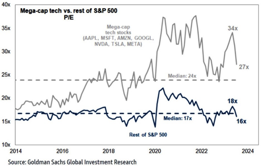 Grafico indice azionario mondiale principale, lo S&P500 US
