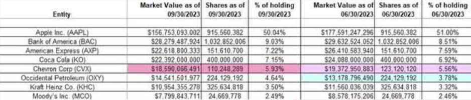 L'investimento di lungo termine: Berkshire Hathaway