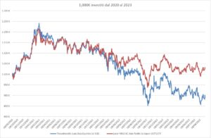 LU1864951790 Threadneedle (Lux) Asia Equities 1U USD