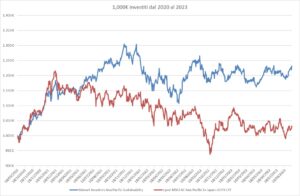 IE00BF18T777 Stewart Investors APAC Sstby VI USD Acc