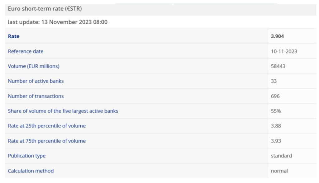 Immagine che mostra il tasso Euro short term rilevato giornalmente dalla BCE 