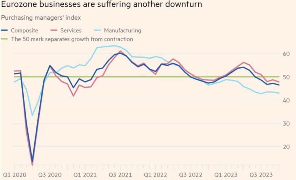 Dati significativi delle PMI che provengono dai direttori delle aziende