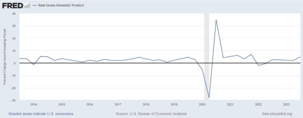 Dati PMI Stati Uniti