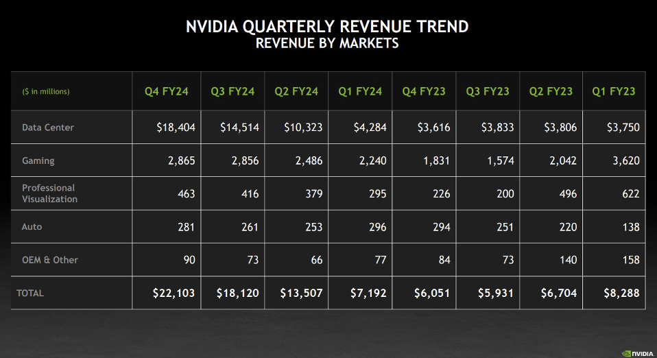 Tabella che mostra andamento Nvidia 